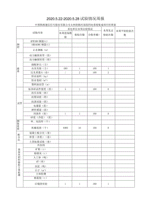 2020.5.22-2020.5.28监理周报-中国铁路通信信号股份有限公司太焦铁路河南段四电系统集成项目经理部.docx
