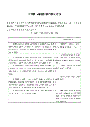 血源性传染病控制的优先等级.docx