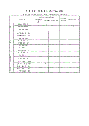 2020.4.17-4.23新建太焦铁路TJZF-Ⅰ标（监理周报）.docx