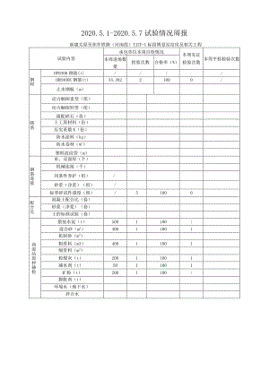 2020.5.1-5.7新建太焦铁路TJZF-Ⅰ标（监理周报）.docx