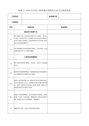 2016年全市工程质量治理两年行动飞行检查用表.docx