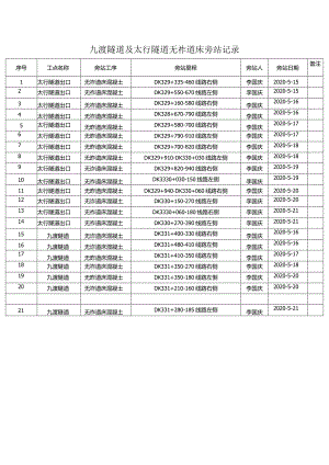 九渡及太行隧道无砟道床旁站记录.docx