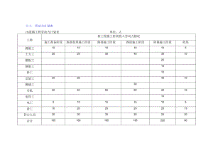 劳动力计划表（公路工程）.docx