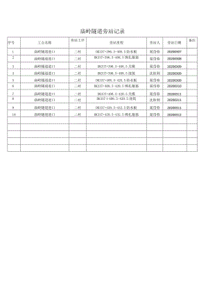 庙岭隧道旁站记录20200313-01.docx