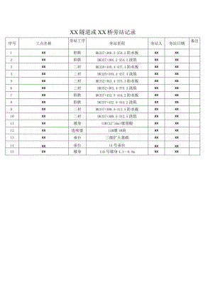 xx隧道或xx桥旁站记录.docx