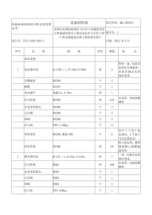 0下穿通道给排水设备材料表.docx