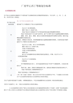 厂房甲乙丙丁等级划分标准.docx