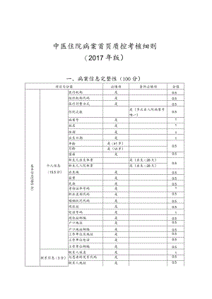 中医住院病案首页质控考核细则.docx