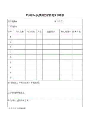 项目部人员及岗位配备需求申请表.docx