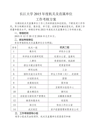 长江大学2015年度机关及直属单位工作考核方案.docx