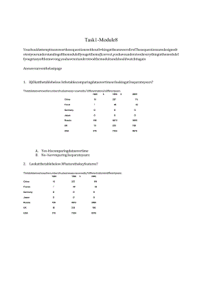 2024剑桥雅思讲义Task_1_Assessment_8.docx