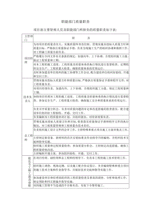 职能部门质量职责.docx