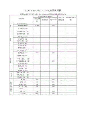 2020.4.17-2020.4.23监理周报-中国铁路通信信号股份有限公司太焦铁路河南段四电系统集成项目经理部.docx