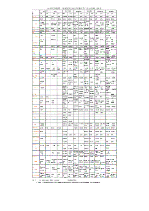 责任编辑张定明编辑刘潇辰蚌埠医学院第一附属医院2022年国庆节门急诊医师上岗表.docx