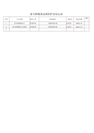 老马岭隧道边坡防护旁站记录.docx
