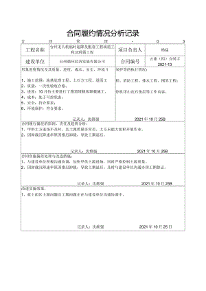 主合同履约情况分析记录-台州机场（10月）.docx