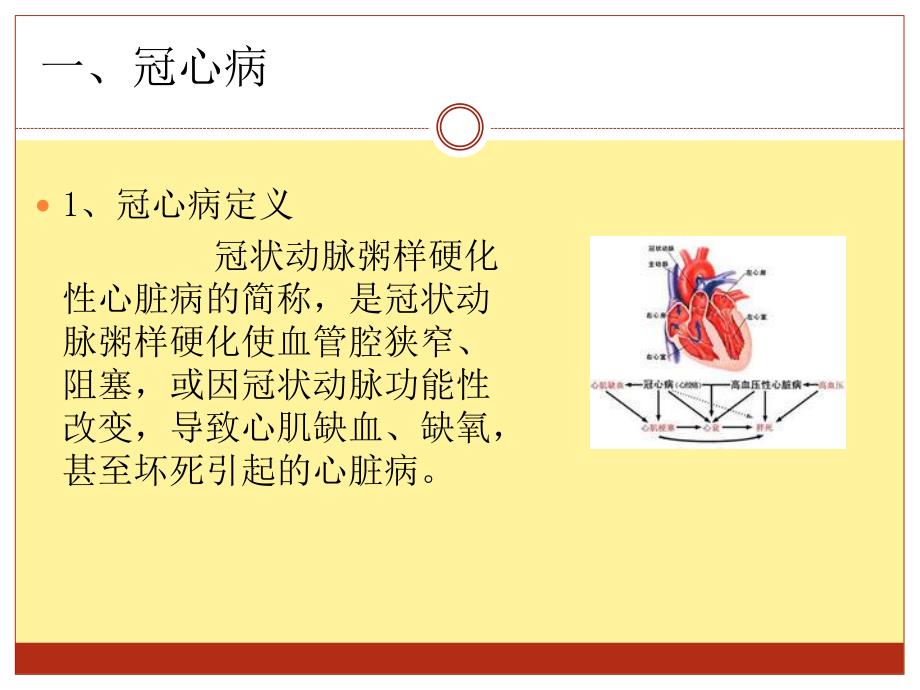 冠心病护理查房.ppt.ppt_第3页