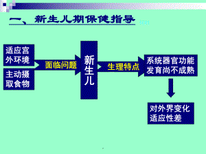 儿童青少保健与护理.ppt