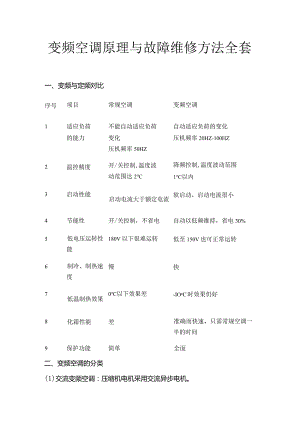 变频空调原理与故障维修方法全套.docx