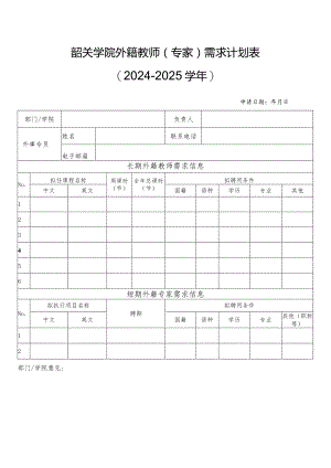 韶关学院外籍教师专家需求计划024-2025学年.docx