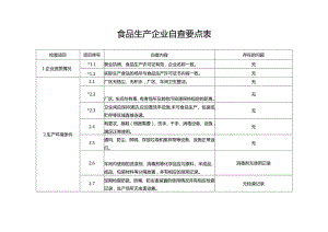 食品生产企业自查要点表.docx