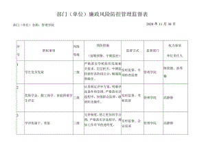 部门单位廉政风险防控管理监督表.docx