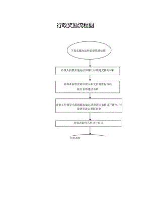行政奖励流程图.docx