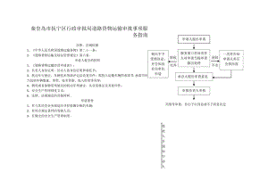 秦皇岛市抚宁区行政审批局道路货物运输审批事项服务指南.docx