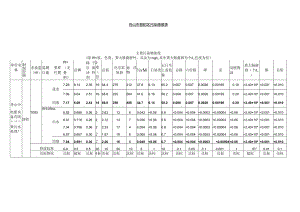 舟山市普陀区污染源报表.docx