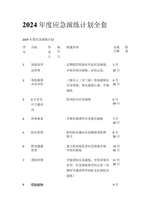 2024年度应急演练计划全套.docx