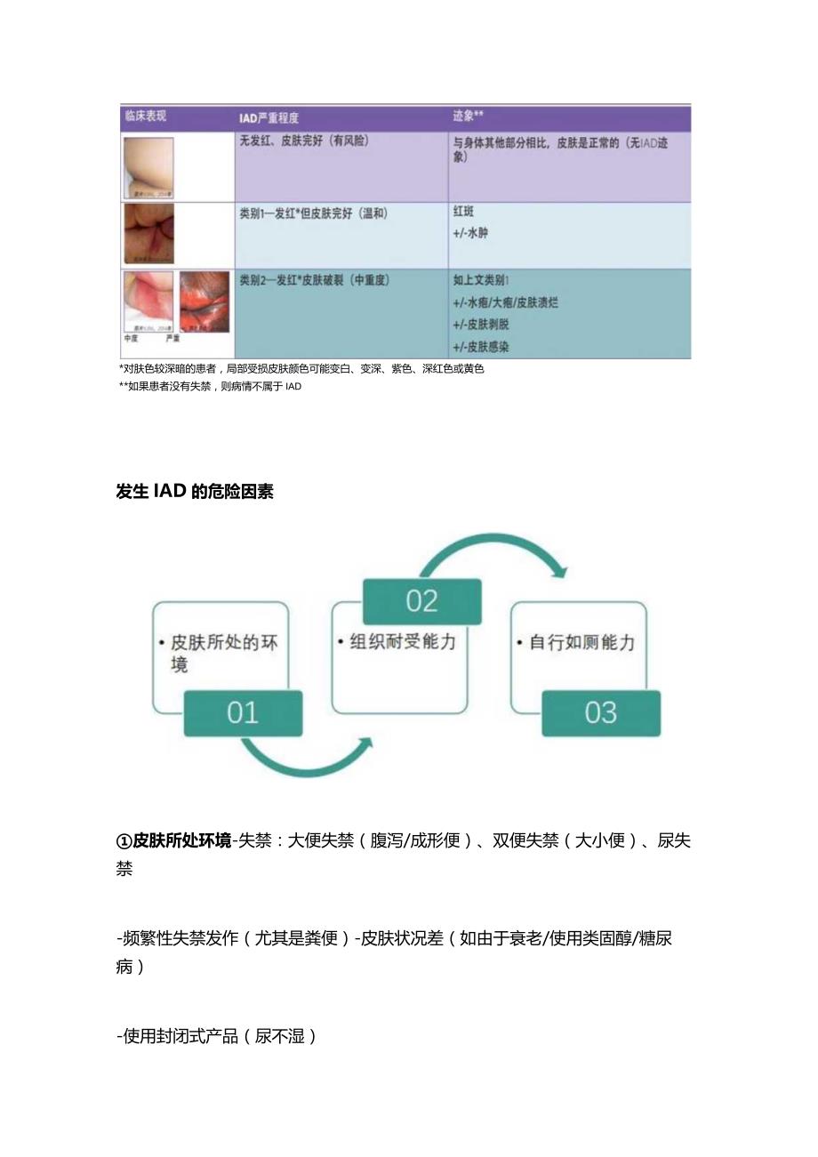2024失禁相关性皮炎的预防及处理措施.docx_第2页