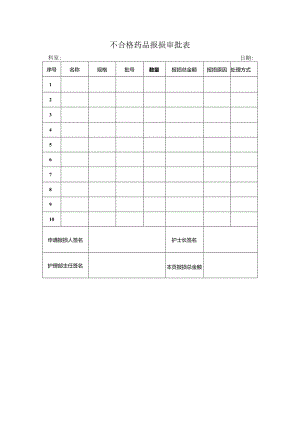 不合格药品报损审批表.docx