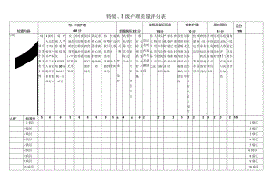 特级、Ⅰ级护理质量评分表.docx