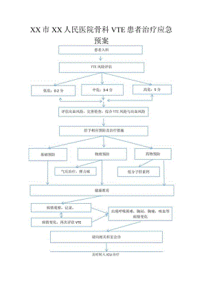 骨科 VTE患者治疗应急预案和防治流程.docx
