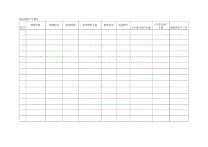 危险废物产生概况表.docx