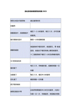 消化系统疾病用药时间表2023.docx