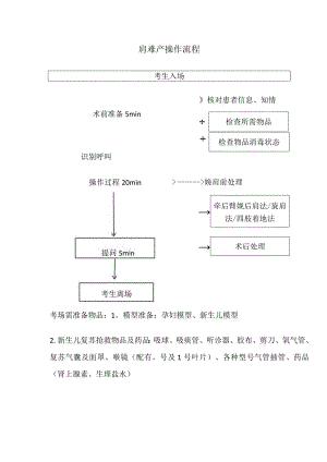 肩难产技能操作评分表.docx