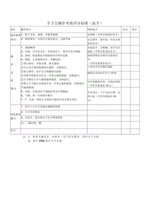 手卫生操作考核评分标准（洗手）.docx