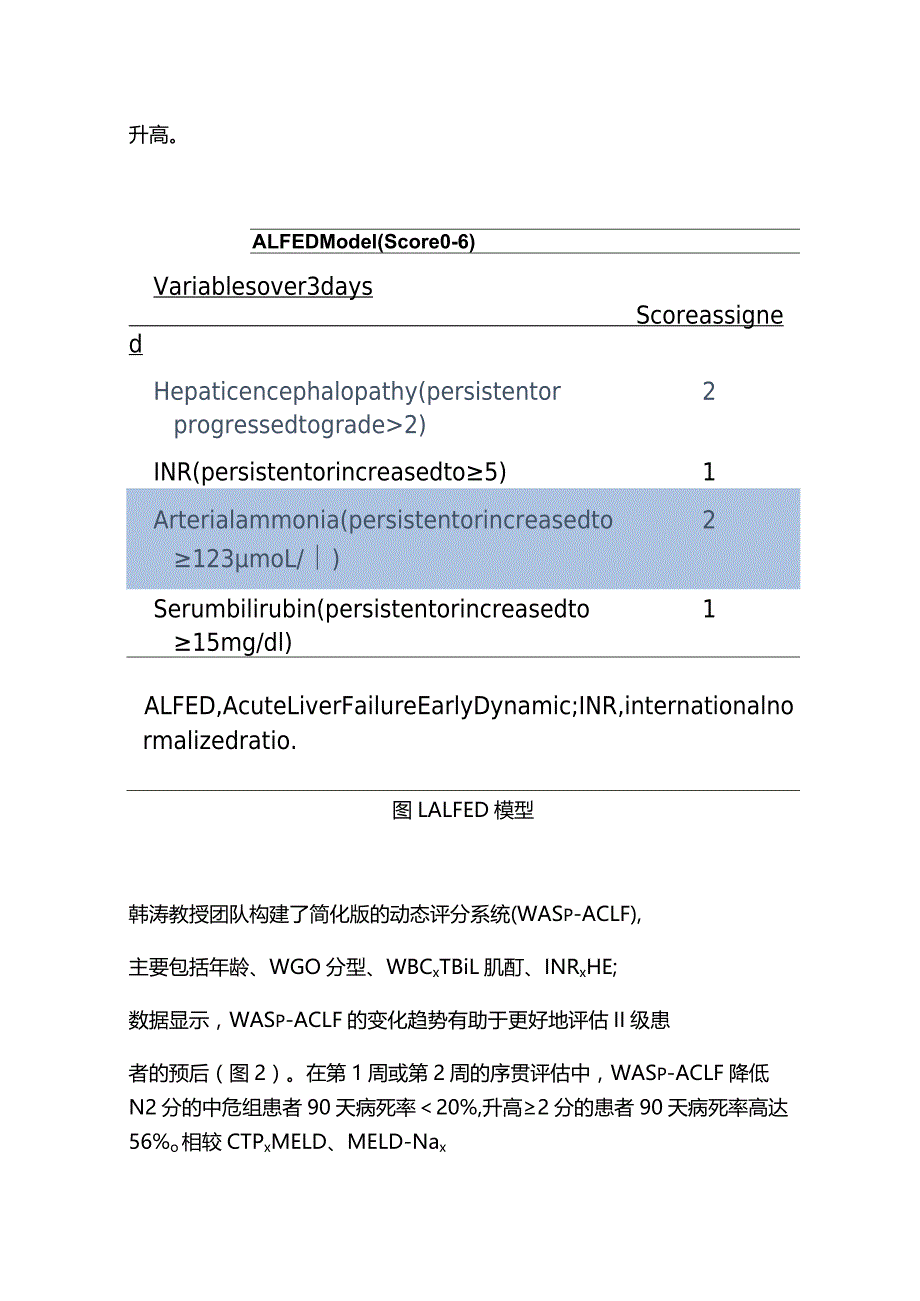 2024肝衰竭诊治的进展与挑战.docx_第3页