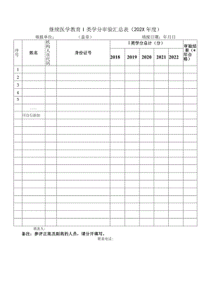继续医学教育Ⅰ类学分审验汇总表.docx