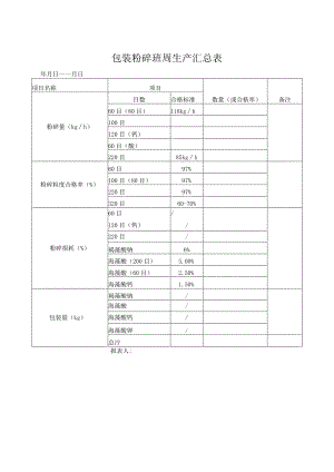 包装粉碎班周生产汇总表.docx