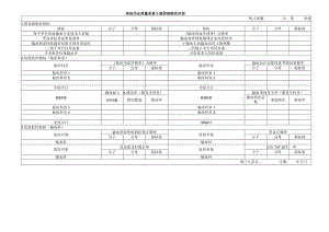 临床用血质量与安全监控指标统计表.docx