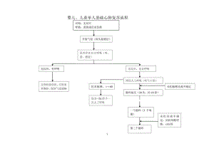 婴儿、儿童单人基础心肺复苏流程.docx