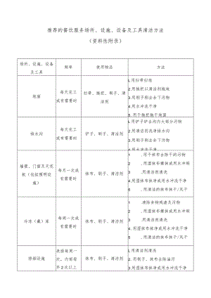 推荐的餐饮服务场所、设施、设备及工具清洁方法.docx
