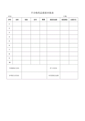 不合格药品报损、报损补领表.docx