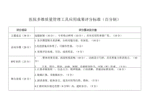 医院多维质量管理工具评分标准.docx