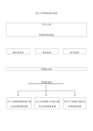 3.2妇幼技能竞赛-新生儿呼吸机调试操作评分标准.docx