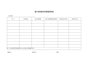 重大危险源动态管理控制表.docx