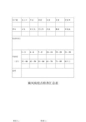 麻风病疫点检查汇总表.docx