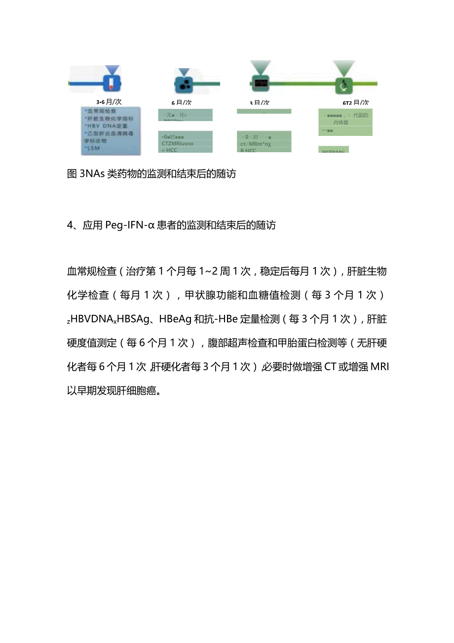 2024患慢性乙型病毒性肝炎的特殊人群抗病毒治疗总结.docx_第3页
